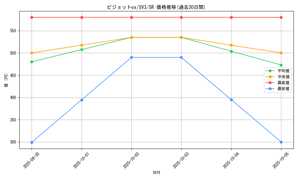 card_46156_series_61393_rarity_71891_graph