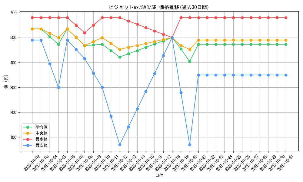 card_46156_series_61393_rarity_71891_graph