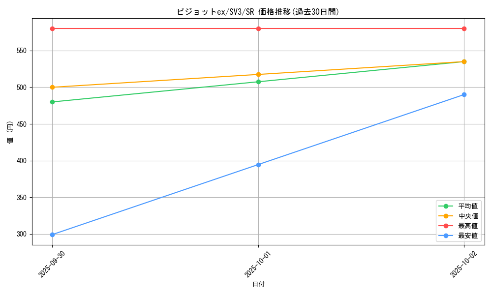 card_46156_series_61393_rarity_71891_graph