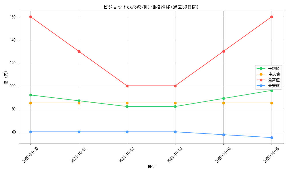 card_46156_series_61393_rarity_73311_graph