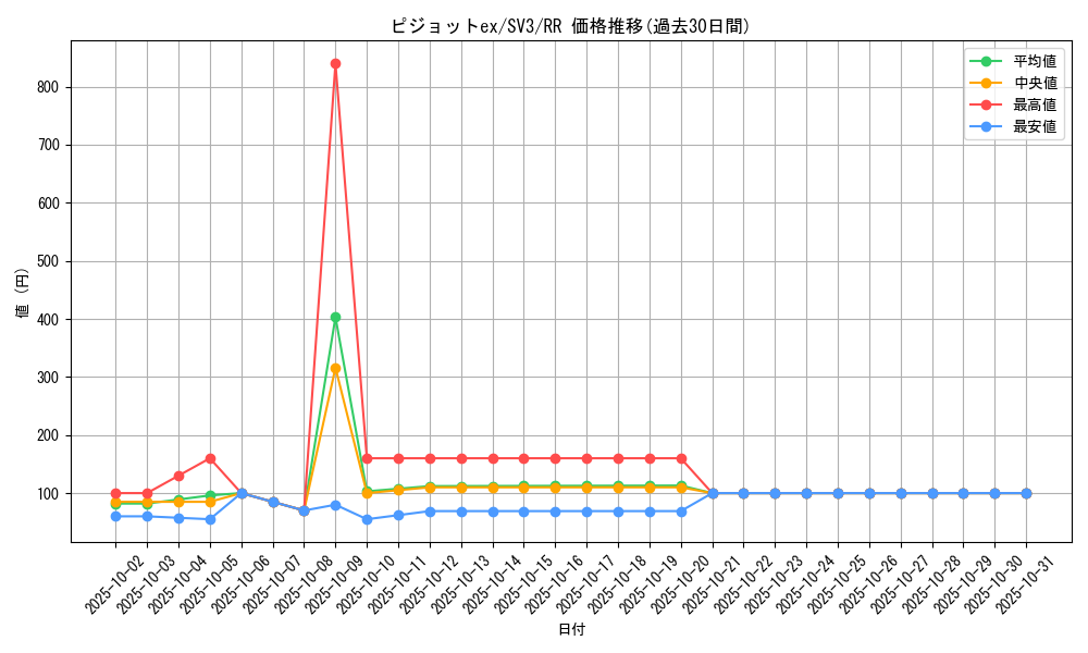 card_46156_series_61393_rarity_73311_graph