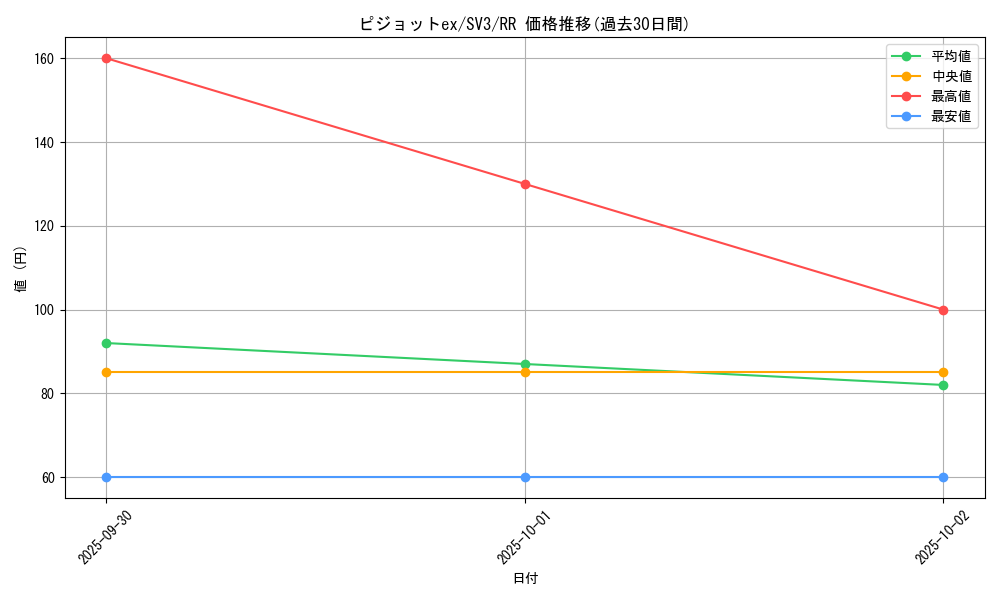 card_46156_series_61393_rarity_73311_graph