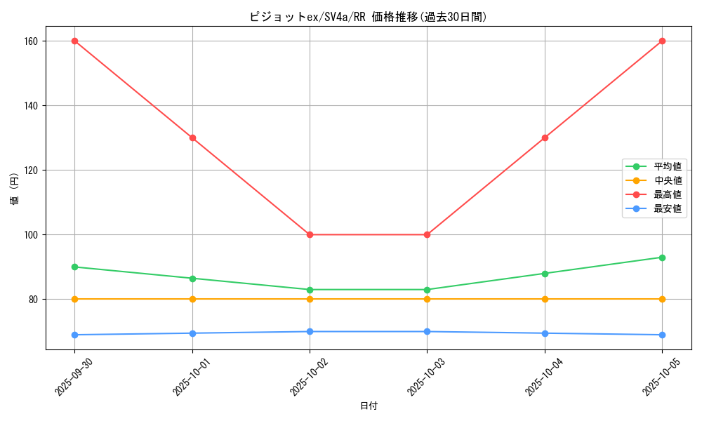card_46156_series_61404_rarity_73311_graph