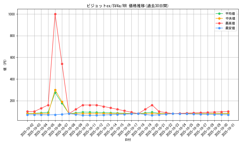 card_46156_series_61404_rarity_73311_graph