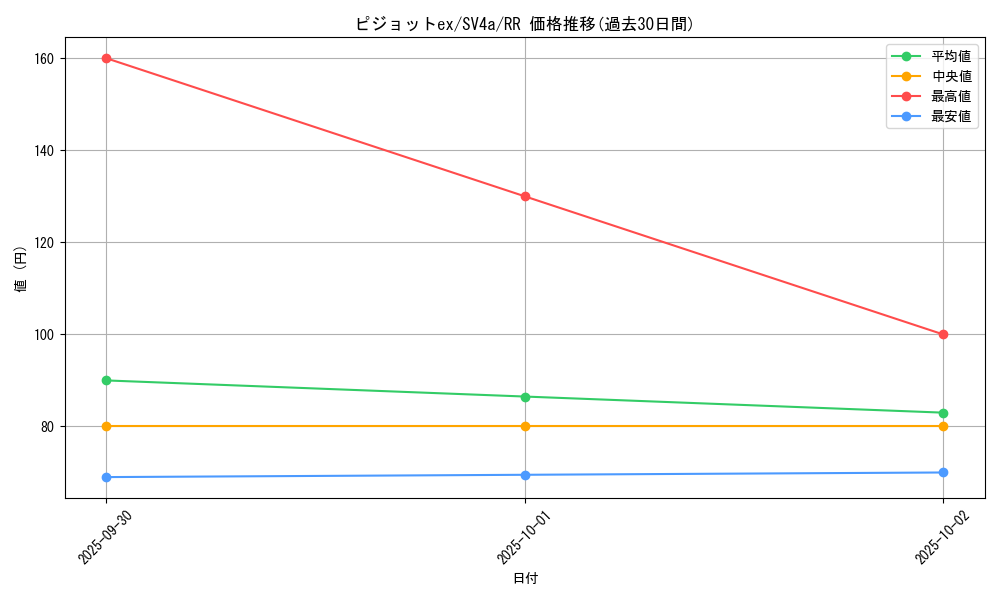 card_46156_series_61404_rarity_73311_graph