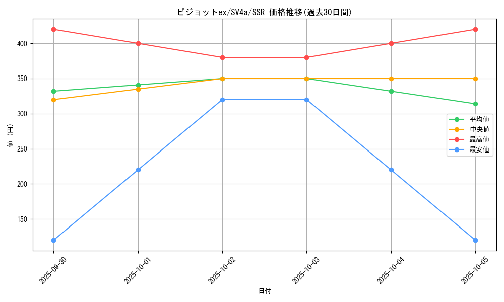 card_46156_series_61404_rarity_80280_graph