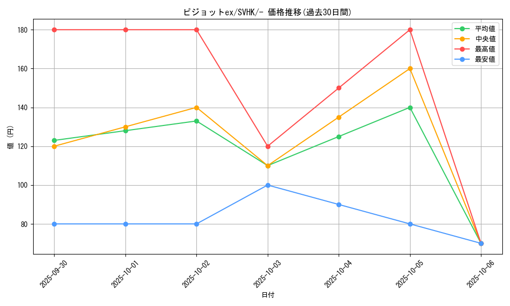 card_46156_series_61407_rarity_95225_graph