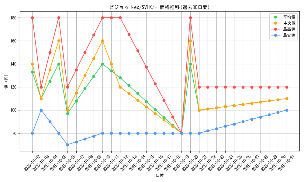 card_46156_series_61407_rarity_95225_graph