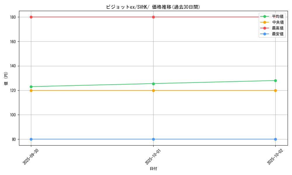 card_46156_series_61407_rarity_95225_graph