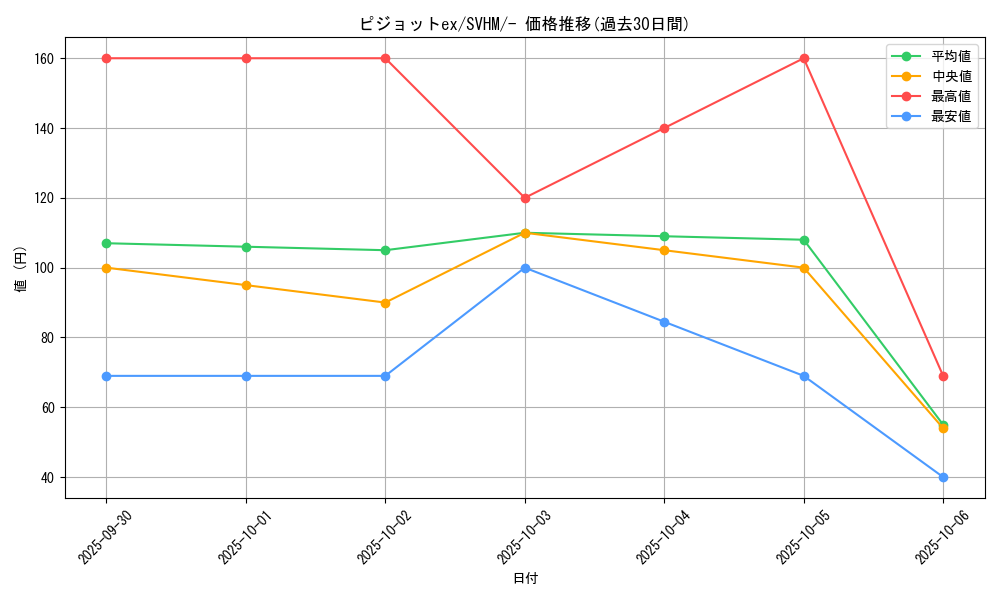 card_46156_series_61408_rarity_95225_graph