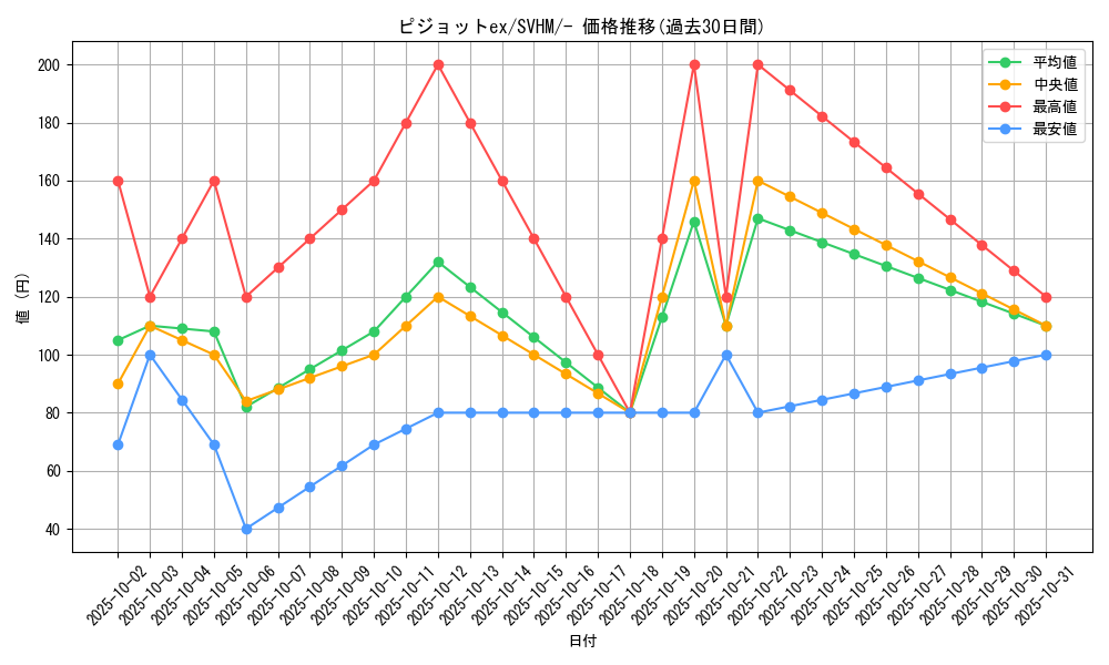 card_46156_series_61408_rarity_95225_graph