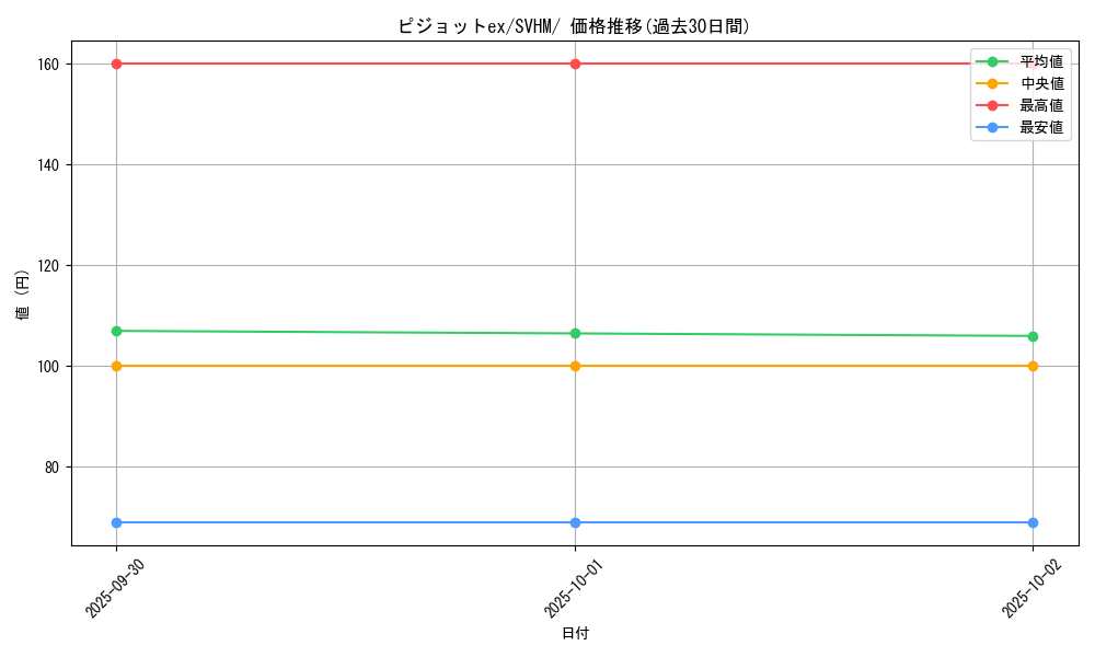 card_46156_series_61408_rarity_95225_graph