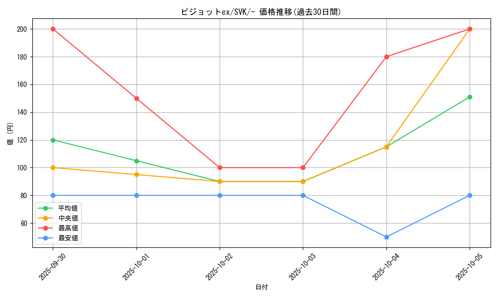 card_46156_series_61417_rarity_95225_graph