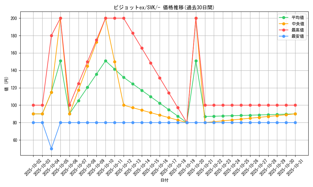 card_46156_series_61417_rarity_95225_graph