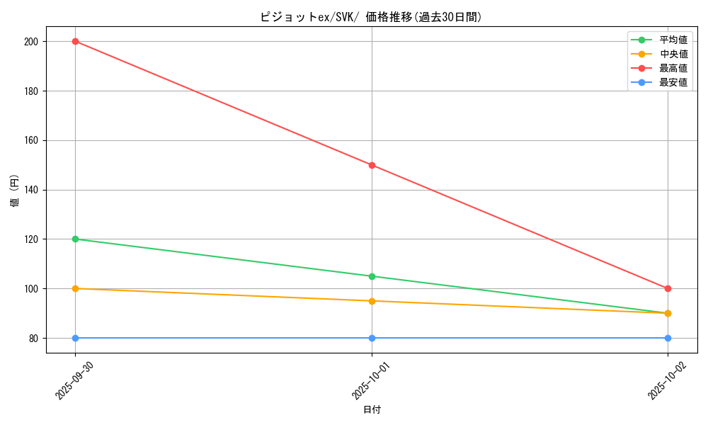 card_46156_series_61417_rarity_95225_graph