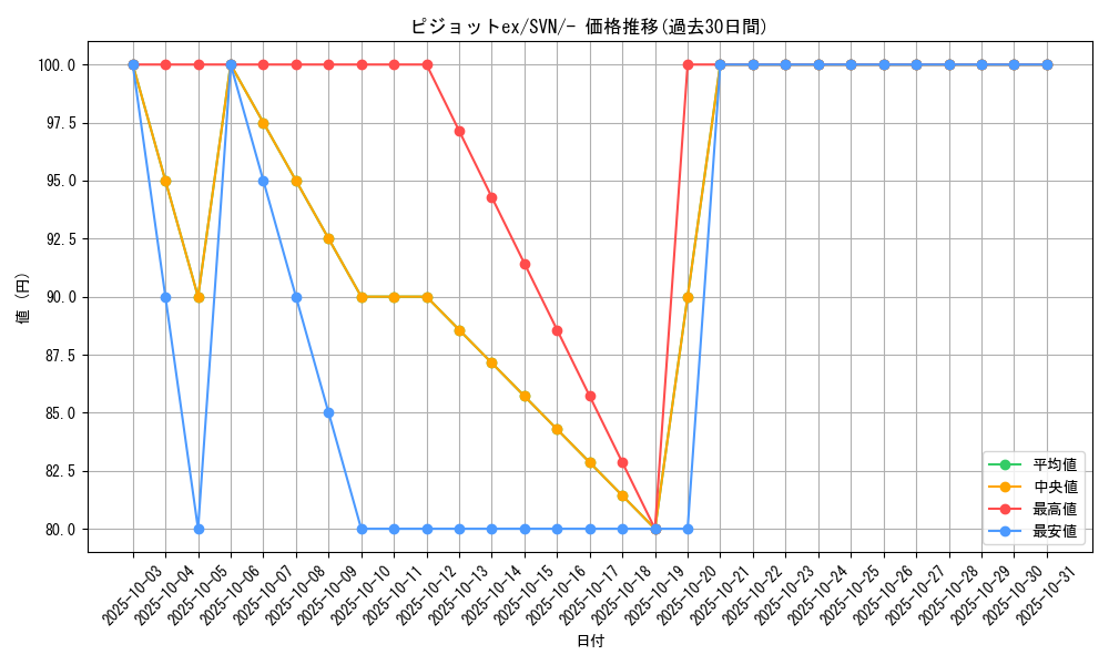 card_46156_series_61433_rarity_95225_graph