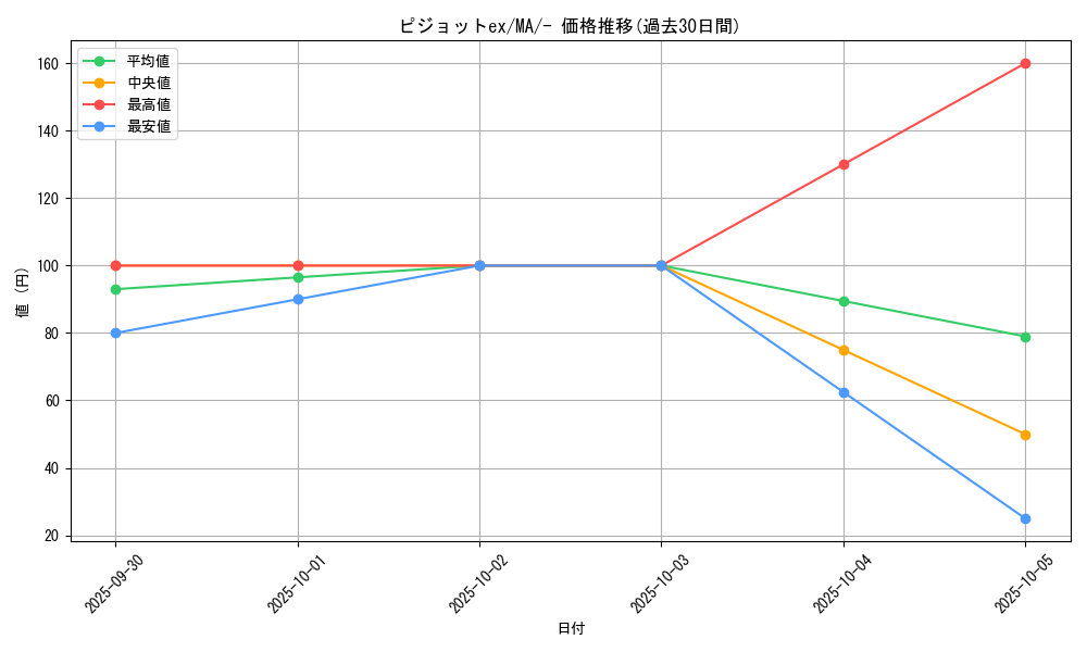 card_46156_series_61442_rarity_95225_graph