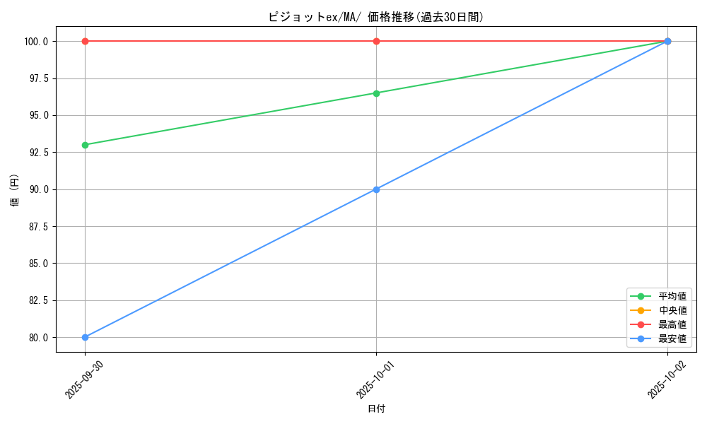 card_46156_series_61442_rarity_95225_graph