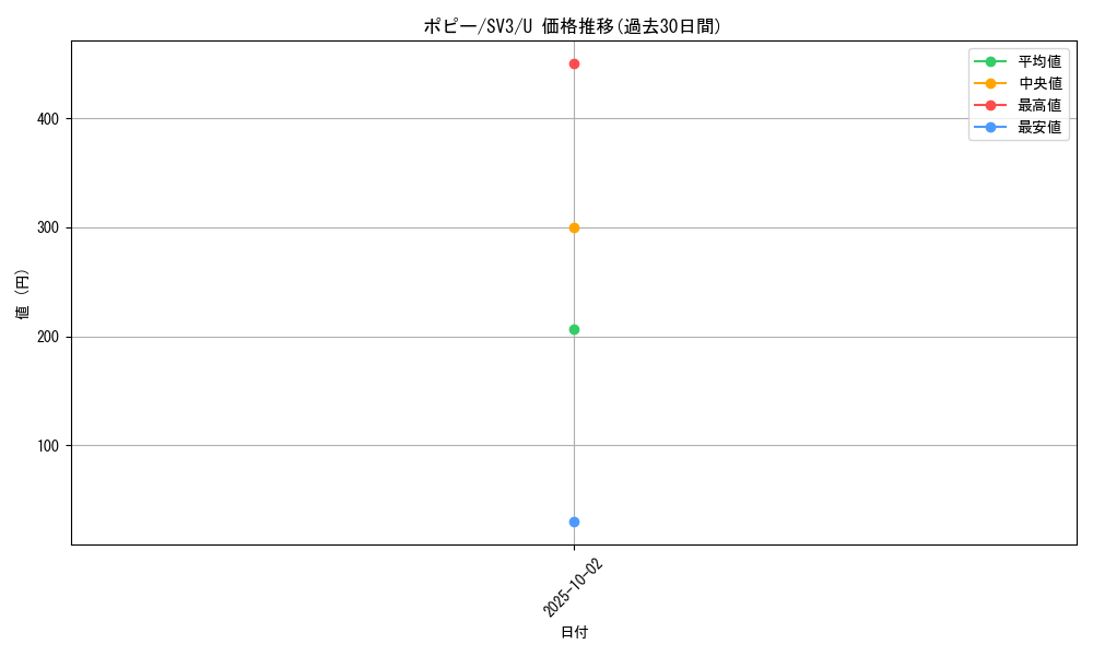 card_46172_series_61393_rarity_65215_graph