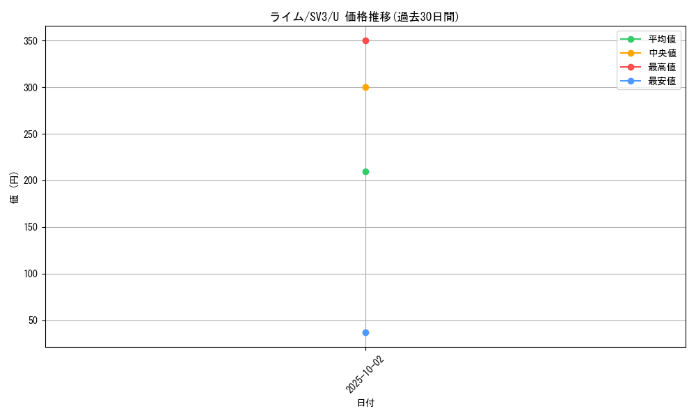 card_46173_series_61393_rarity_65215_graph
