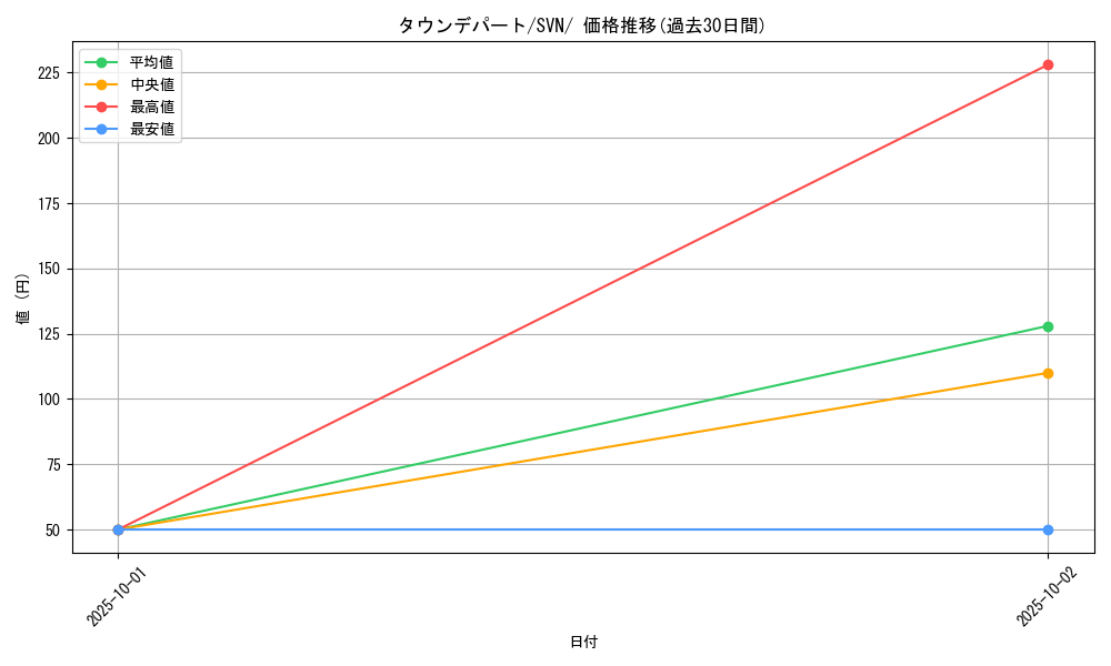 card_46174_series_61433_rarity_95225_graph