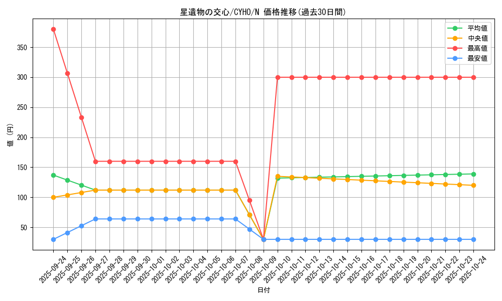 card_4617_series_10498_rarity_1_graph