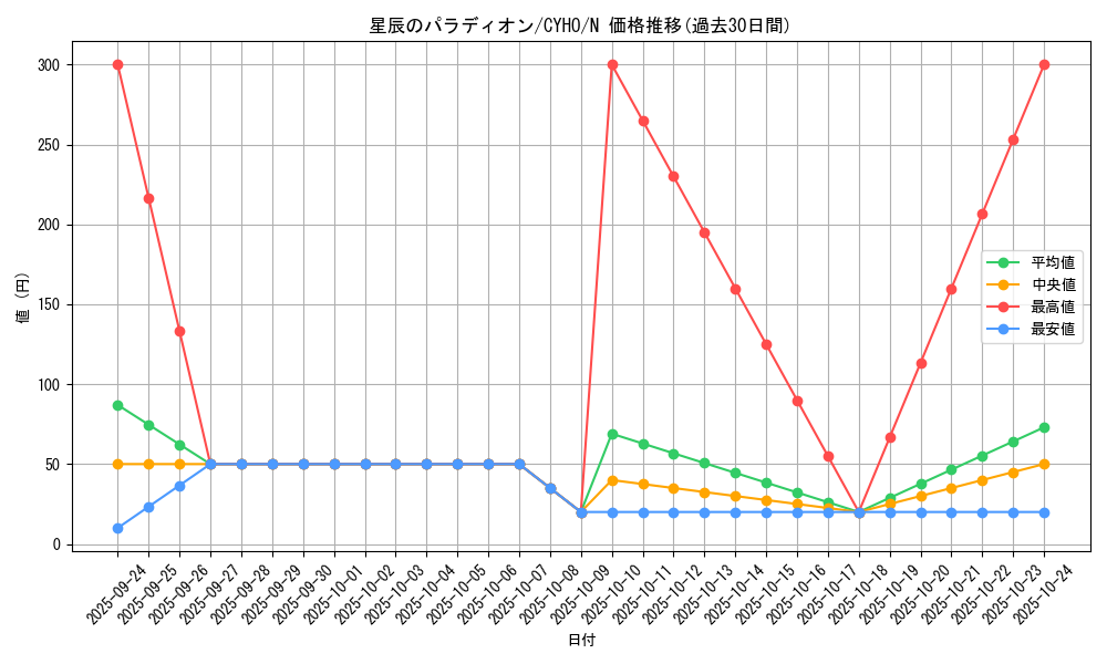 card_4619_series_10498_rarity_1_graph