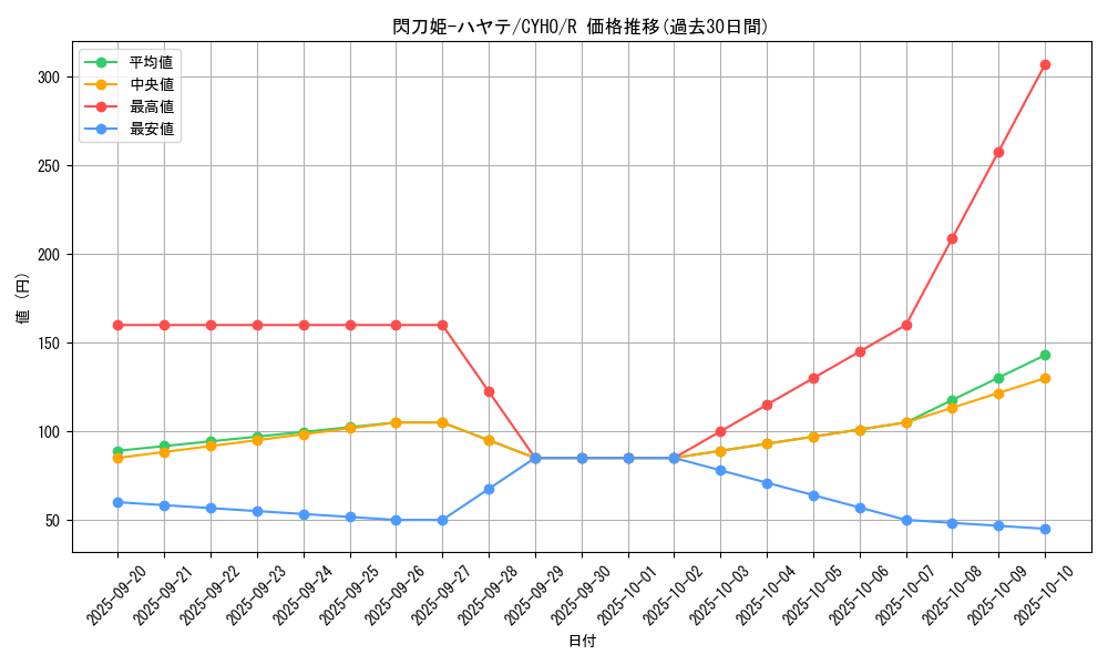 card_4621_series_10498_rarity_62_graph
