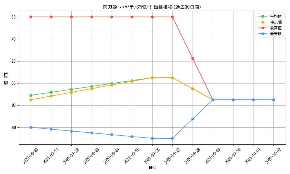 card_4621_series_10498_rarity_62_graph