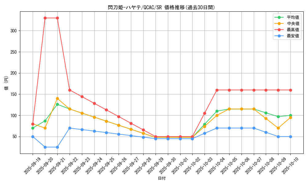 card_4621_series_2361_rarity_3_graph