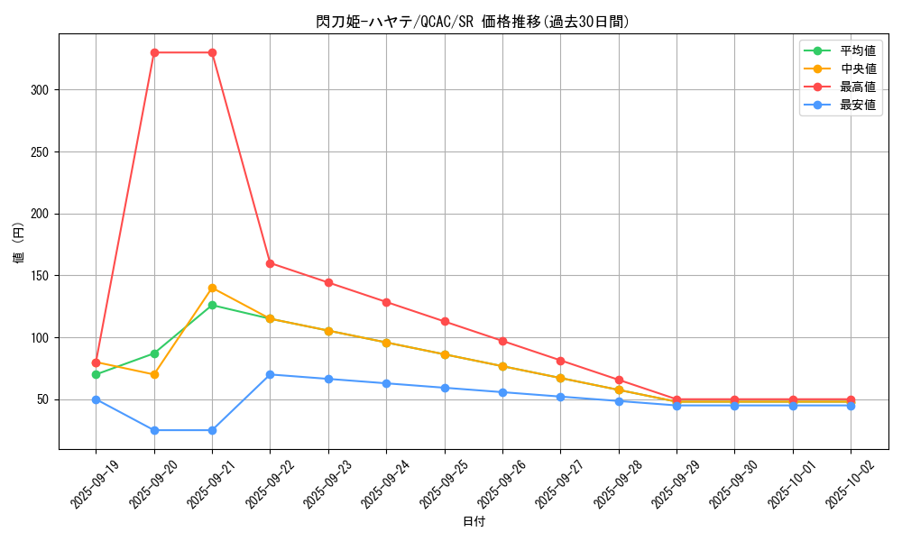 card_4621_series_2361_rarity_3_graph