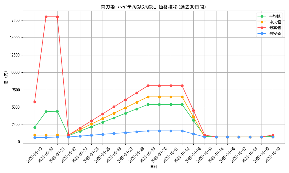 card_4621_series_2361_rarity_408_graph