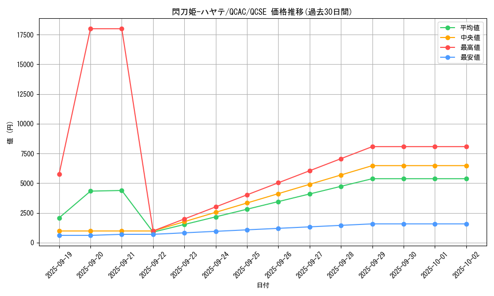 card_4621_series_2361_rarity_408_graph