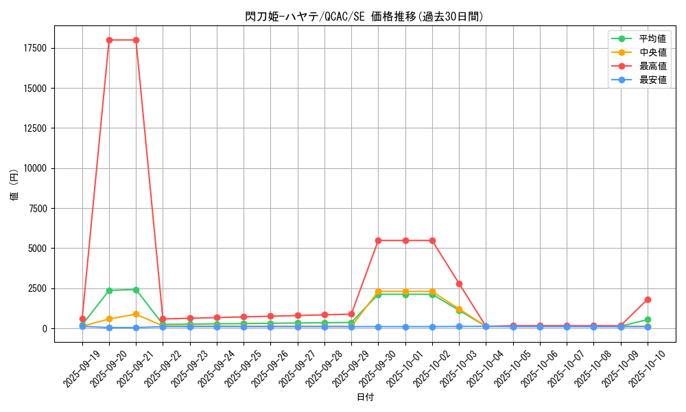 card_4621_series_2361_rarity_5_graph