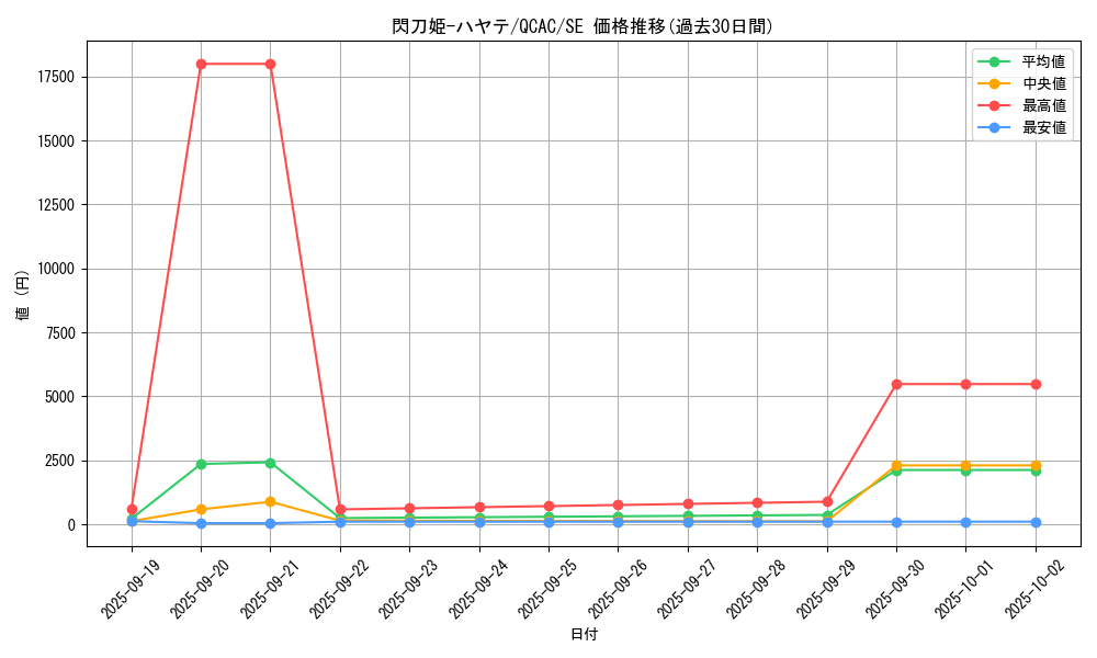 card_4621_series_2361_rarity_5_graph