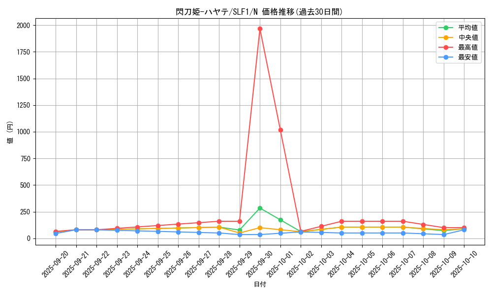 card_4621_series_3238_rarity_1_graph