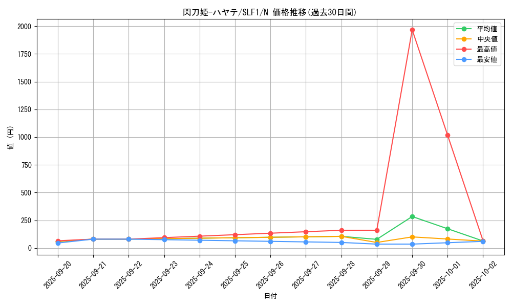 card_4621_series_3238_rarity_1_graph
