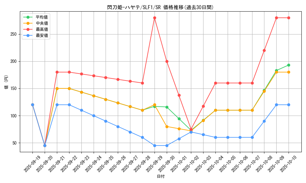 card_4621_series_3238_rarity_3_graph