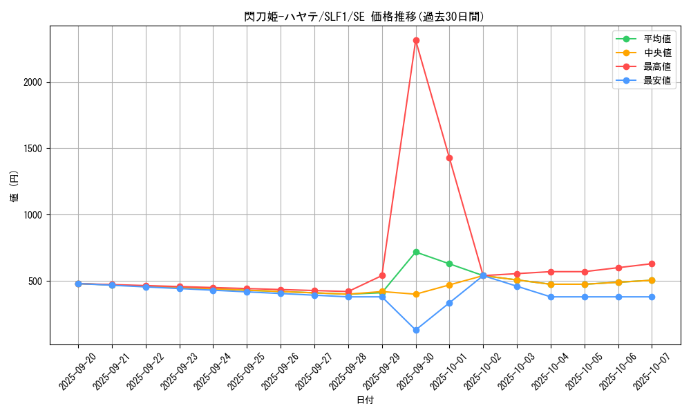 card_4621_series_3238_rarity_5_graph