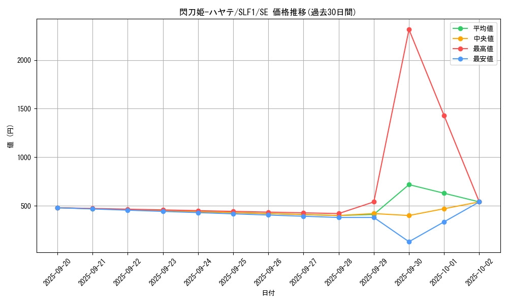 card_4621_series_3238_rarity_5_graph
