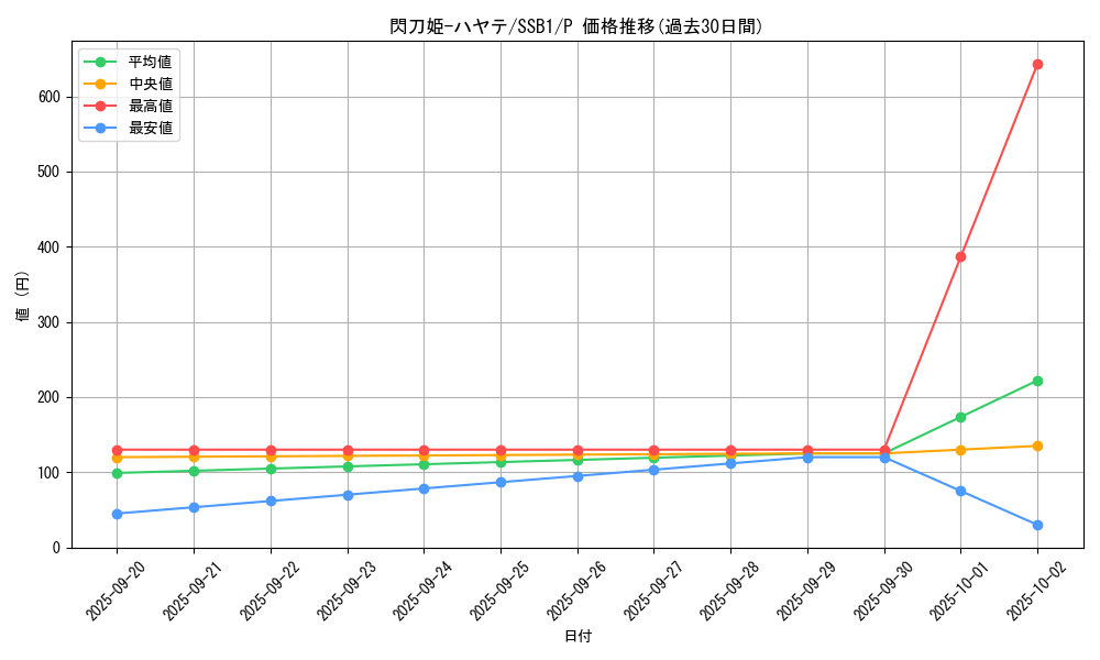card_4621_series_4636_rarity_2_graph