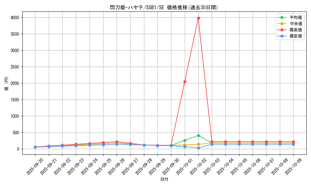 card_4621_series_4636_rarity_5_graph