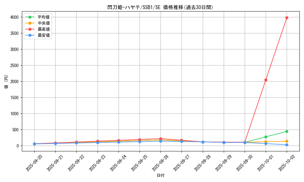 card_4621_series_4636_rarity_5_graph