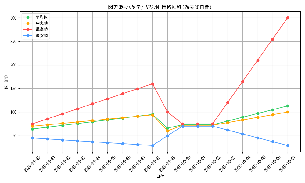 card_4621_series_7913_rarity_1_graph