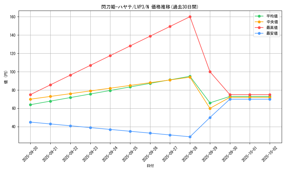 card_4621_series_7913_rarity_1_graph