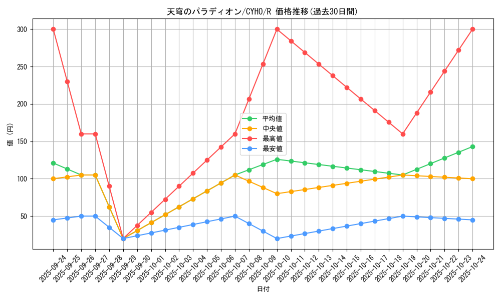 card_4624_series_10498_rarity_62_graph