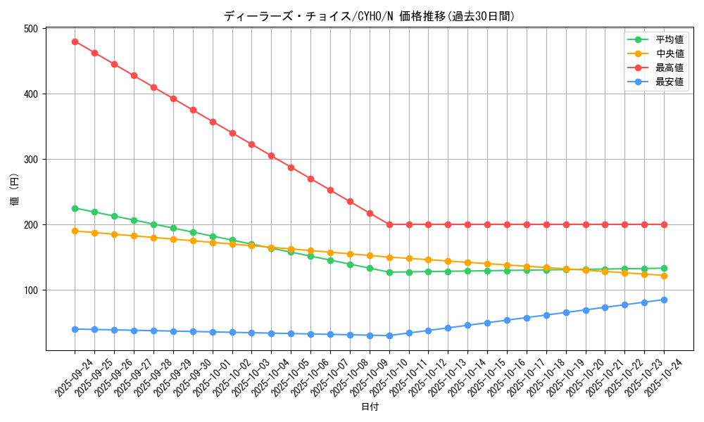 card_4625_series_10498_rarity_1_graph