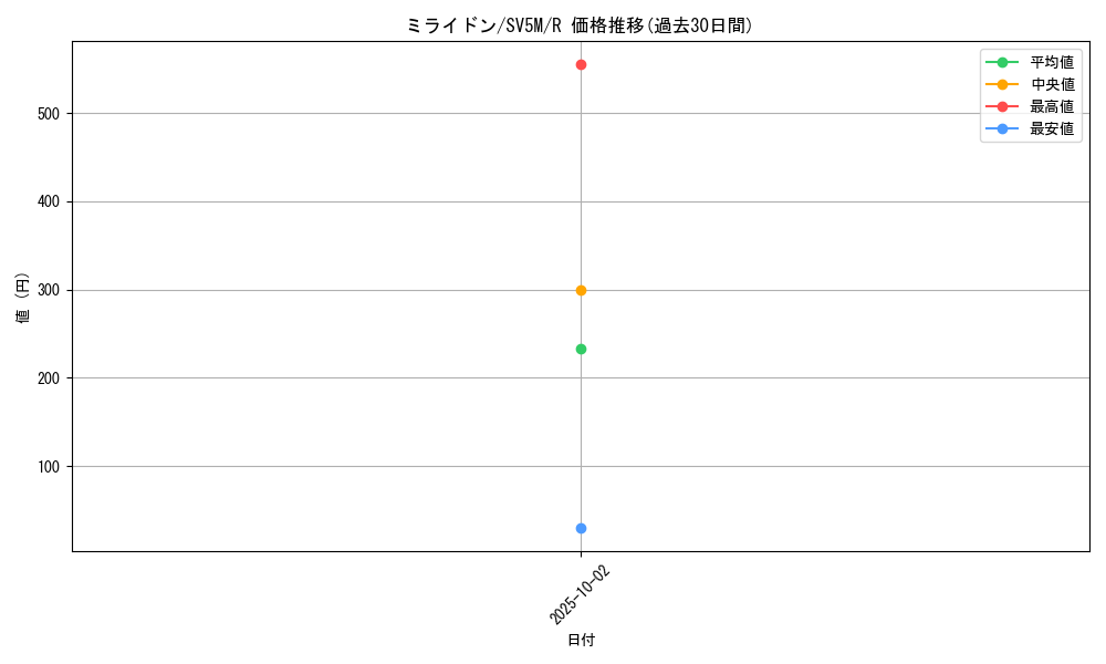 card_46263_series_61406_rarity_65216_graph
