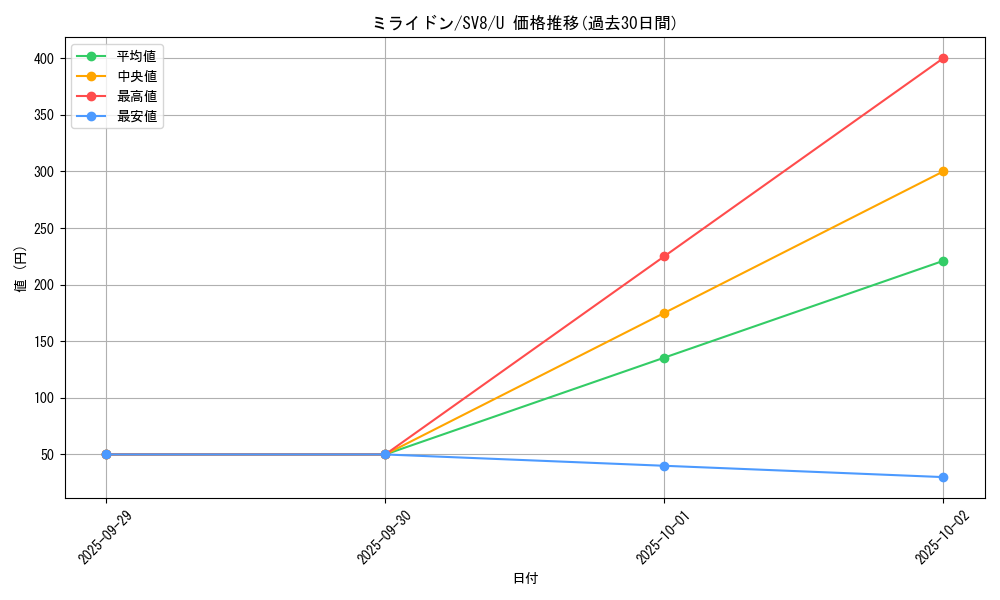 card_46263_series_61421_rarity_65215_graph