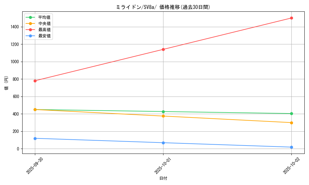 card_46263_series_61431_rarity_95225_graph